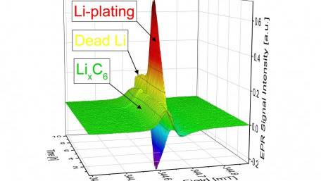 New Test Procedure for Developing Quick-Charging Li-ion Batteries