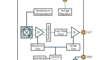 New Hall Effect Current Sensing IC from Melexis is Optimized for E-Mobility Applications