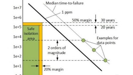 Standards for Magnetic and Capacitive Couplers 
