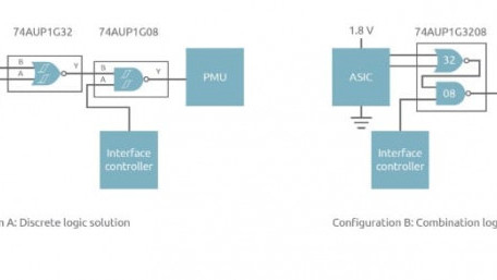 Combination or Configurable Logic: When to Use Which and How?
