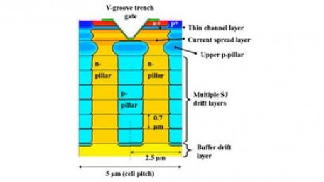 Next-Generation SiC Transistors Claim World’s Lowest On-State Resistance