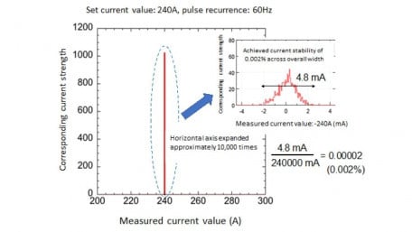 Power Grid-Connected Vehicle to Home (V2H) System Enables VPPs
