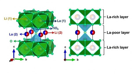 Novel Anode Material Makes Lithium Ion Batteries Safer and Last Longer