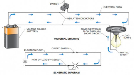 What are Overcurrent Protection Devices?