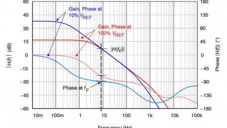 Designing a 20W Universal-Input LED Driver – New Application Note