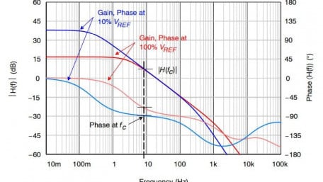 Designing a 20W Universal-Input LED Driver – New Application Note
