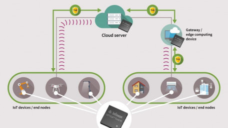 Infineon Launches OPTIGA™ Trust M to Simplify Cloud Service Provisioning