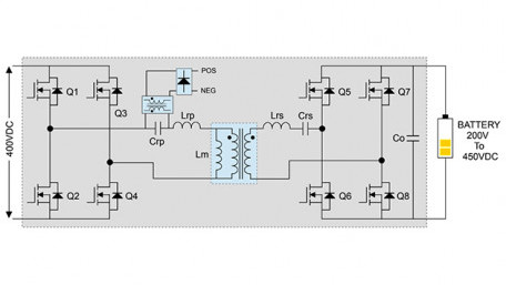 OBC Design Challenges with LLC Derived DC-DC Topologies