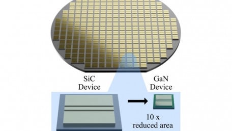 Odyssey Semi Completes Strategic Acquisition of High-Voltage GaN Wafer Fab