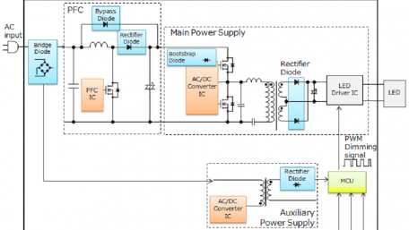 Off-Line Controllers with Integrated FET Deliver up to 48W