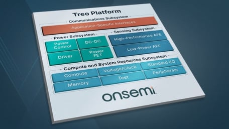 Onsemi Rolls Out Modular Analog and Mixed-Signal SoC Platform
