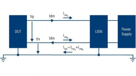 Optimizing EMI Input Filters for Switched Mode Power Supplies