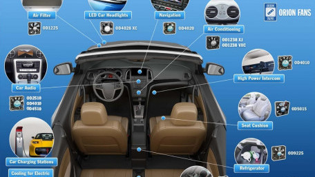 DC Fans for Automotive Applications