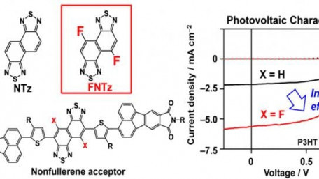 Controlling Organic Semiconductor Band Gaps by Electron-Acceptor Fluorination