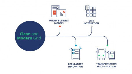 SEPA Releases Industry Shortcut for Smart Grid Test Programs