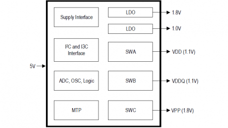 First Power Management IC for Client DDR5 Memory Modules