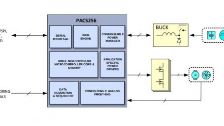 600V BLDC / PMSM Motor Controller and Driver