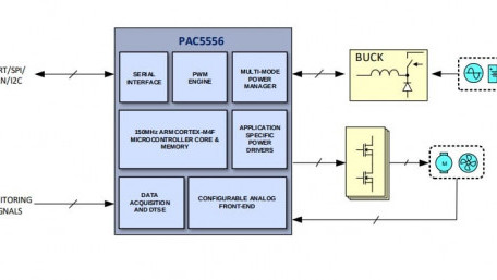 Mixed-Signal SiP Optimized for High-Voltage, High-Speed BLDC or PMSM Motor Control