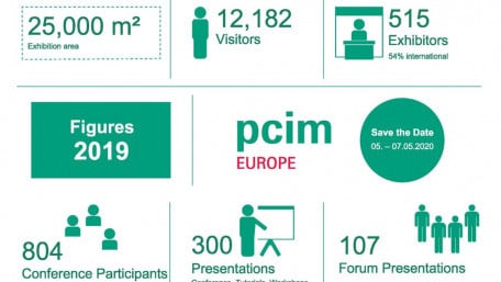 Hundreds of Exhibits and Presentations at PCIM Europe Experienced by Over 12,000 Visitors