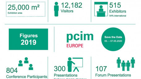 Hundreds of Exhibits and Presentations at PCIM Europe Experienced by Over 12,000 Visitors