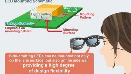 ROHM Expands its Line of Tiny Infrared LEDs for Head Mounted Displays