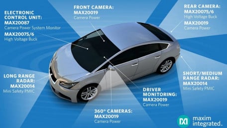 PMICs Drive Optimized Power for Automotive ADAS Functions