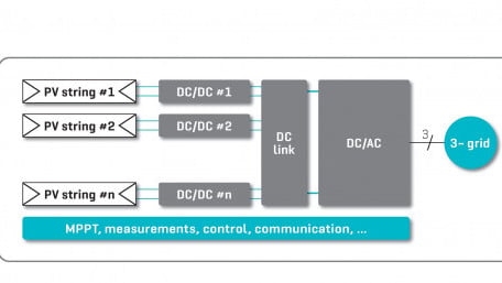 Design Challenges and Solutions for Solar Inverters