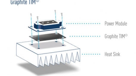 Panasonic Industry Announces new Graphite TIM for Efficient Thermal Dissipation on Power Modules