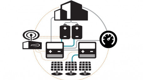 Pason Power & Energy Toolbase Create End-to-End Energy Storage Software Platform