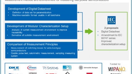 The Demand for Seamless Characterization, Simulation and Development of Power Semiconductors