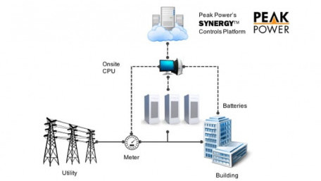 ESaaS System uses Artificial Intelligence to Lower Energy Bills