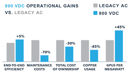 DC-Link Capacitors: The Component That Will Make or Break AI Power