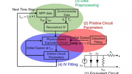Physics Model Acts as an ‘EKG’ for Solar Panel Health