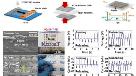 Piezoelectric Energy Harvesting Research Could Accelerate the Wearable Electronics Industry