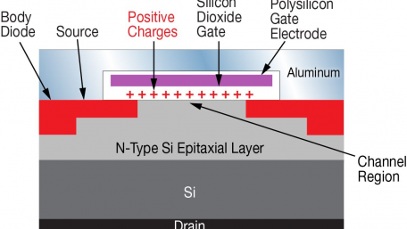 Radiation Performance of Enhancement-Mode GaN Power Devices