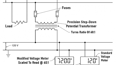 Potential Transformer Operation, Applications and Accuracy