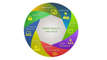 Power Survey Acquires Power Standards Lab