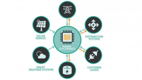 DOE Commits $20 Million to Lower Cost of Power Electronics in Solar Energy Systems