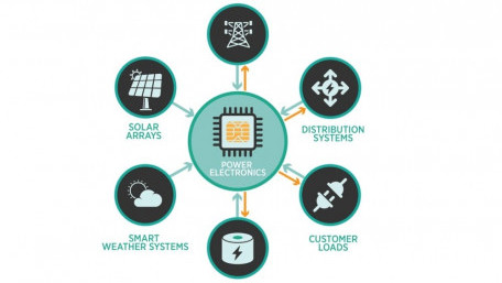 DOE Commits $20 Million to Lower Cost of Power Electronics in Solar Energy Systems