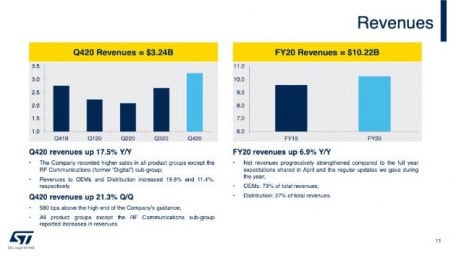 Power Companies Close Out 2020 with Growth and New Opportunities
