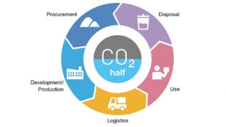 Power Companies Tackle Climate and World Stewardship