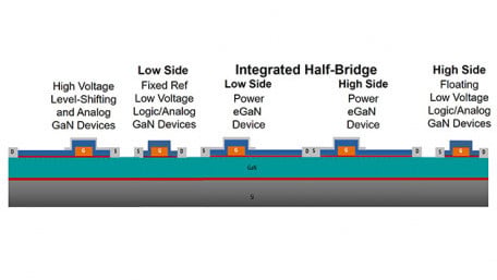 Power Conversion with GaN-on-Si Integrated Circuits