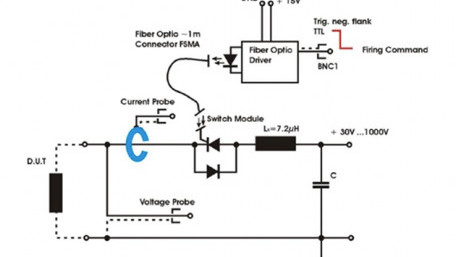 Properly Validating Output Chokes: Ferrite vs. Dust Core