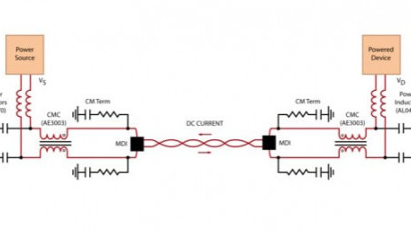 Single Twisted Pair Power Over Datalines Common Mode Chokes