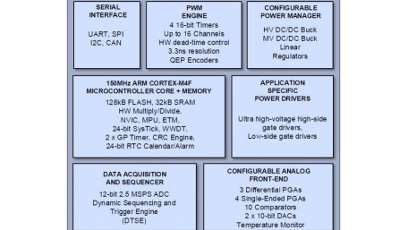 SoC Includes Motor Controller + Drive for Brushless DC Motors