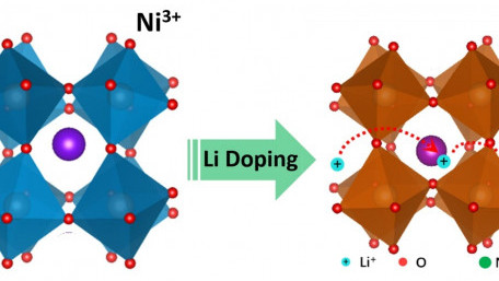 Quantum Material is Promising ‘Ion Conductor’ for Research & New Technologies