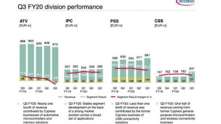 Electronics Companies Share Quarterly Financial Results 