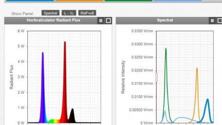 Online Simulation Platform with Real Lab Data Adds Full Range of Components