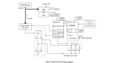 Qi Wireless Charger Reference Design with NFC for Automotive Use