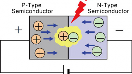 An Introduction to Light Emitting Diodes